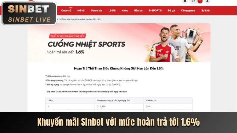 Ưu đãi chào mừng thành viên mới M88bet